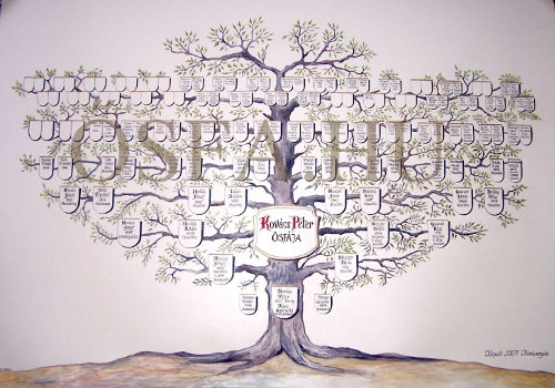 Kovács Péter családfája