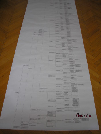 Ledó Péter családfája