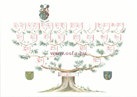 Varga Gyula családfája